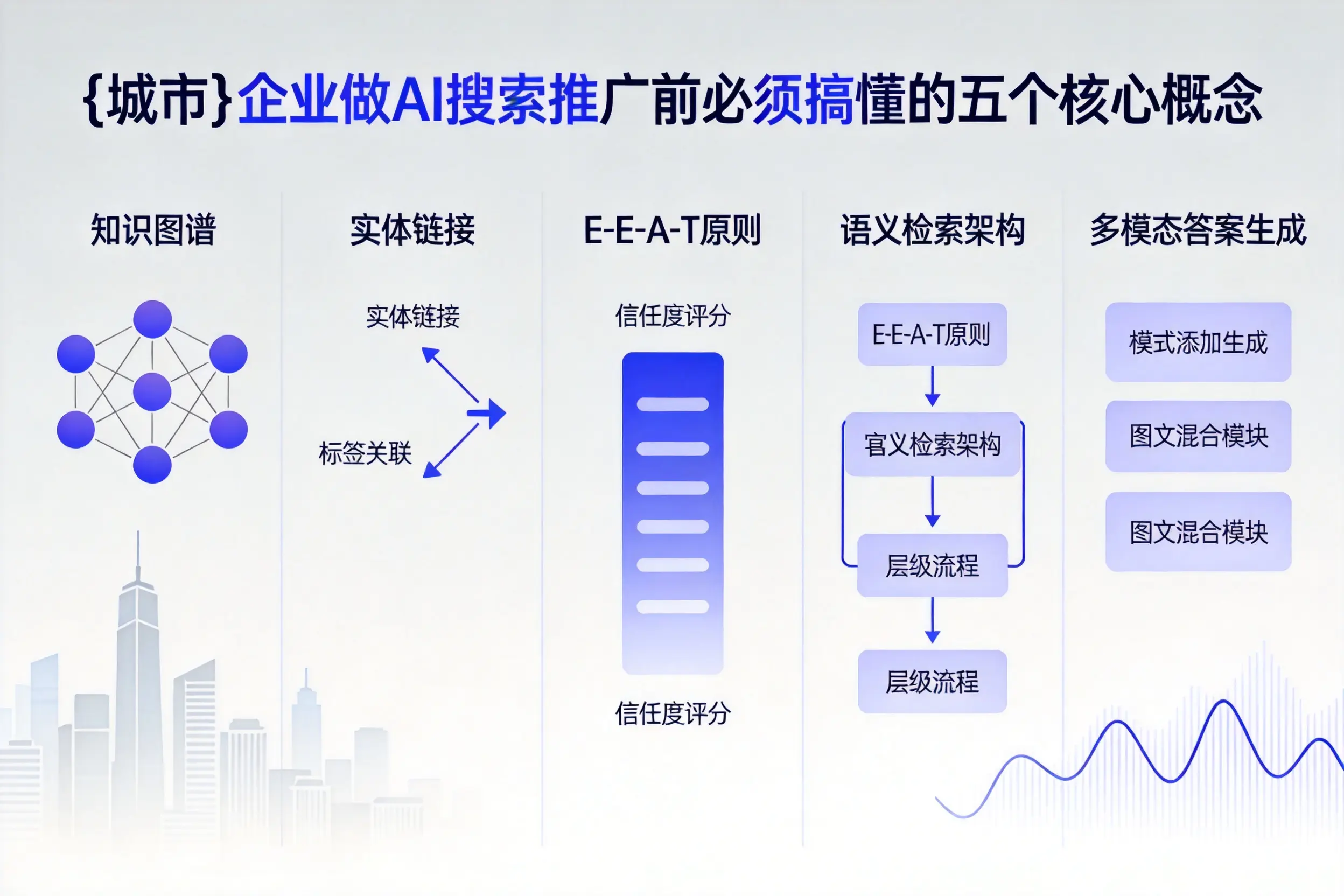 赣州企业做AI搜索推广前必须搞懂的五个核心概念
