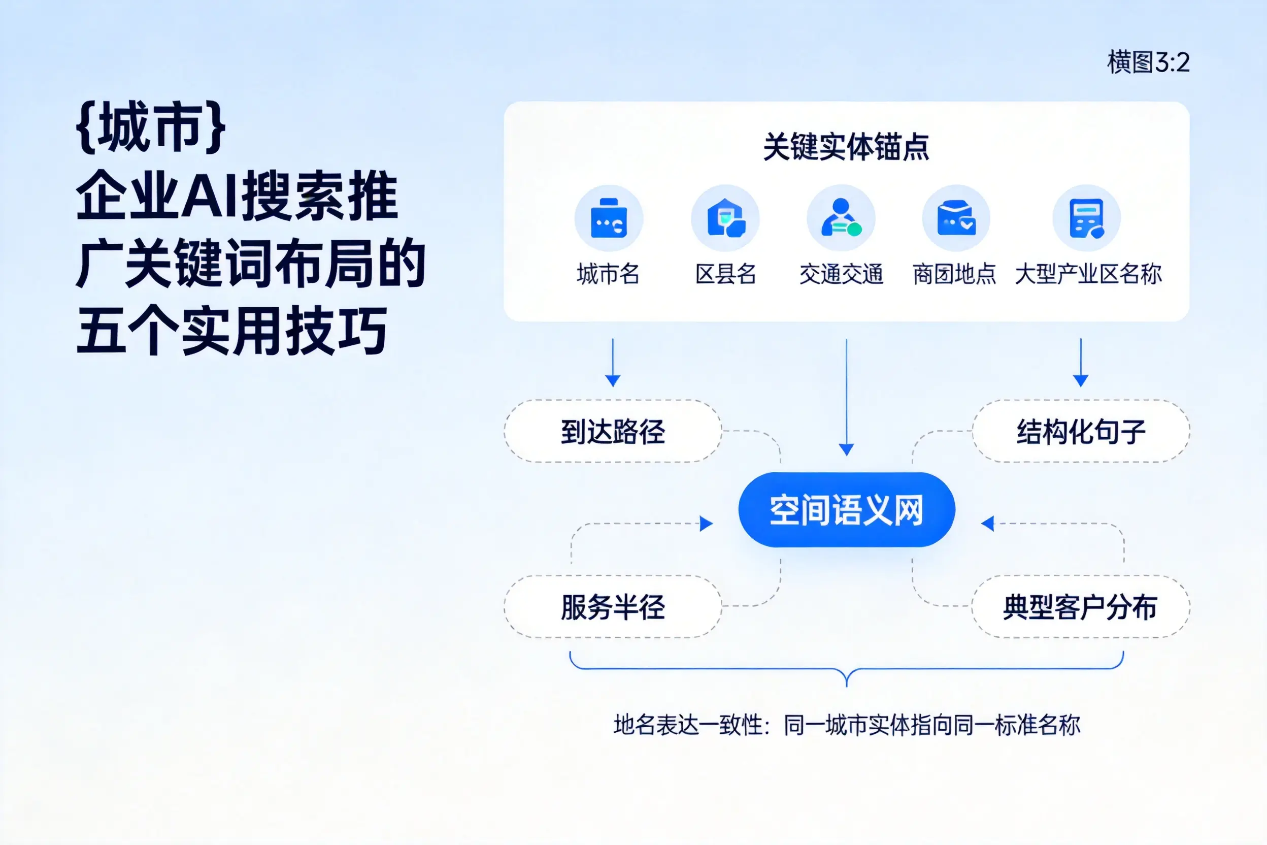 赣州企业AI搜索推广关键词布局的五个实用技巧
