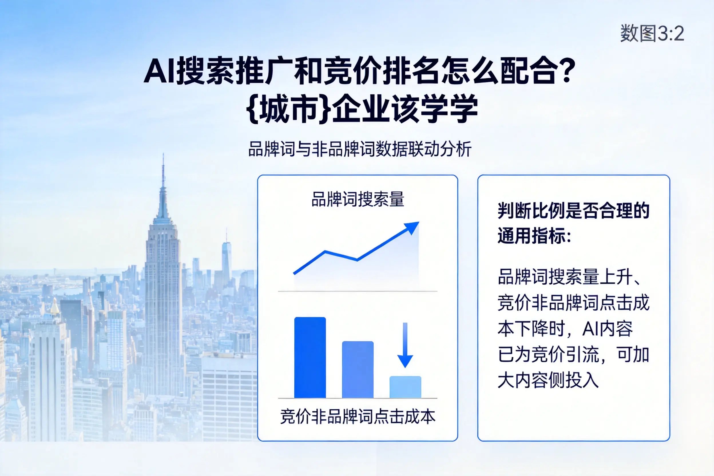 AI搜索推广和竞价排名怎么配合？赣州企业该学学