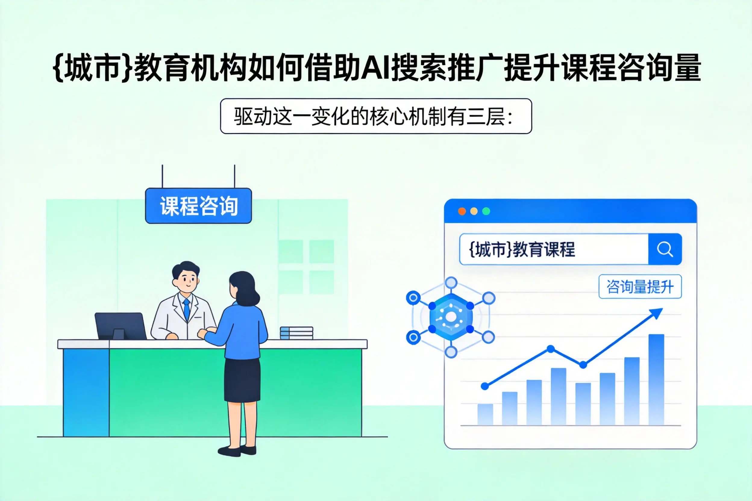 赣州教育机构如何借助AI搜索推广提升课程咨询量
