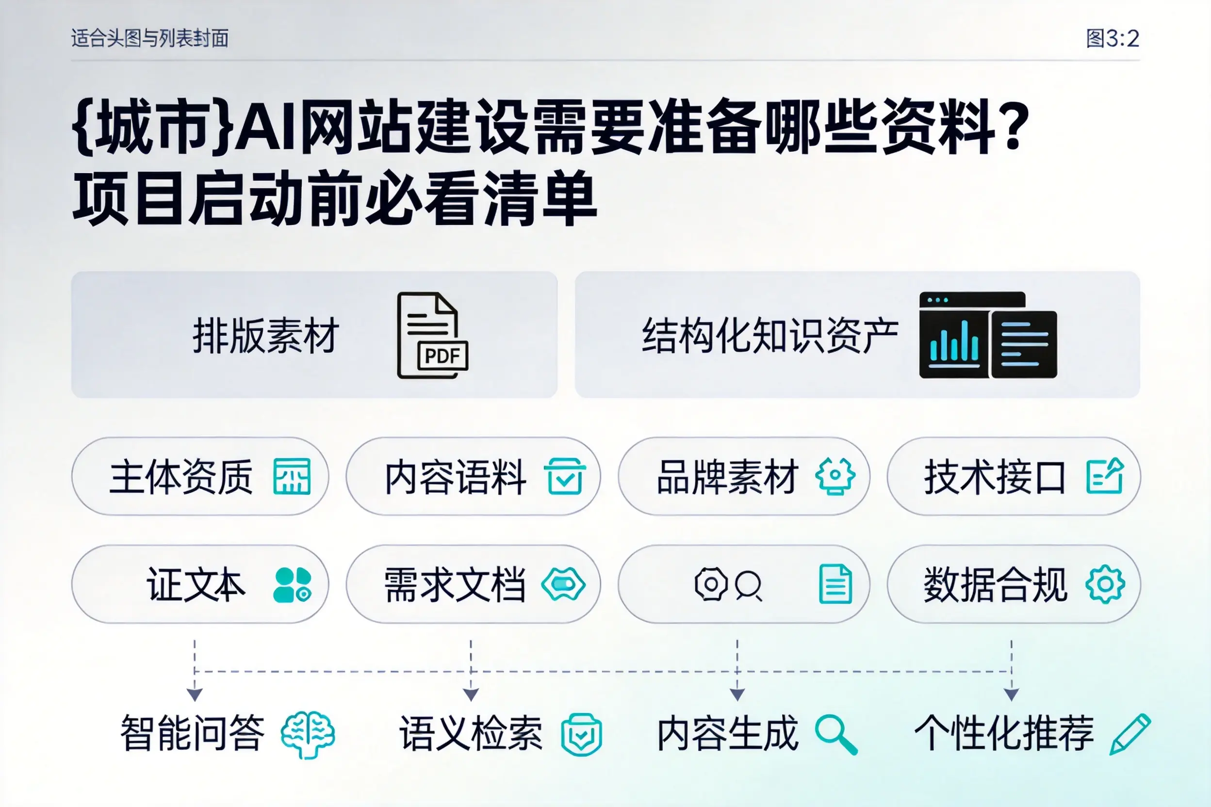 赣州AI网站建设需要准备哪些资料？项目启动前必看清单