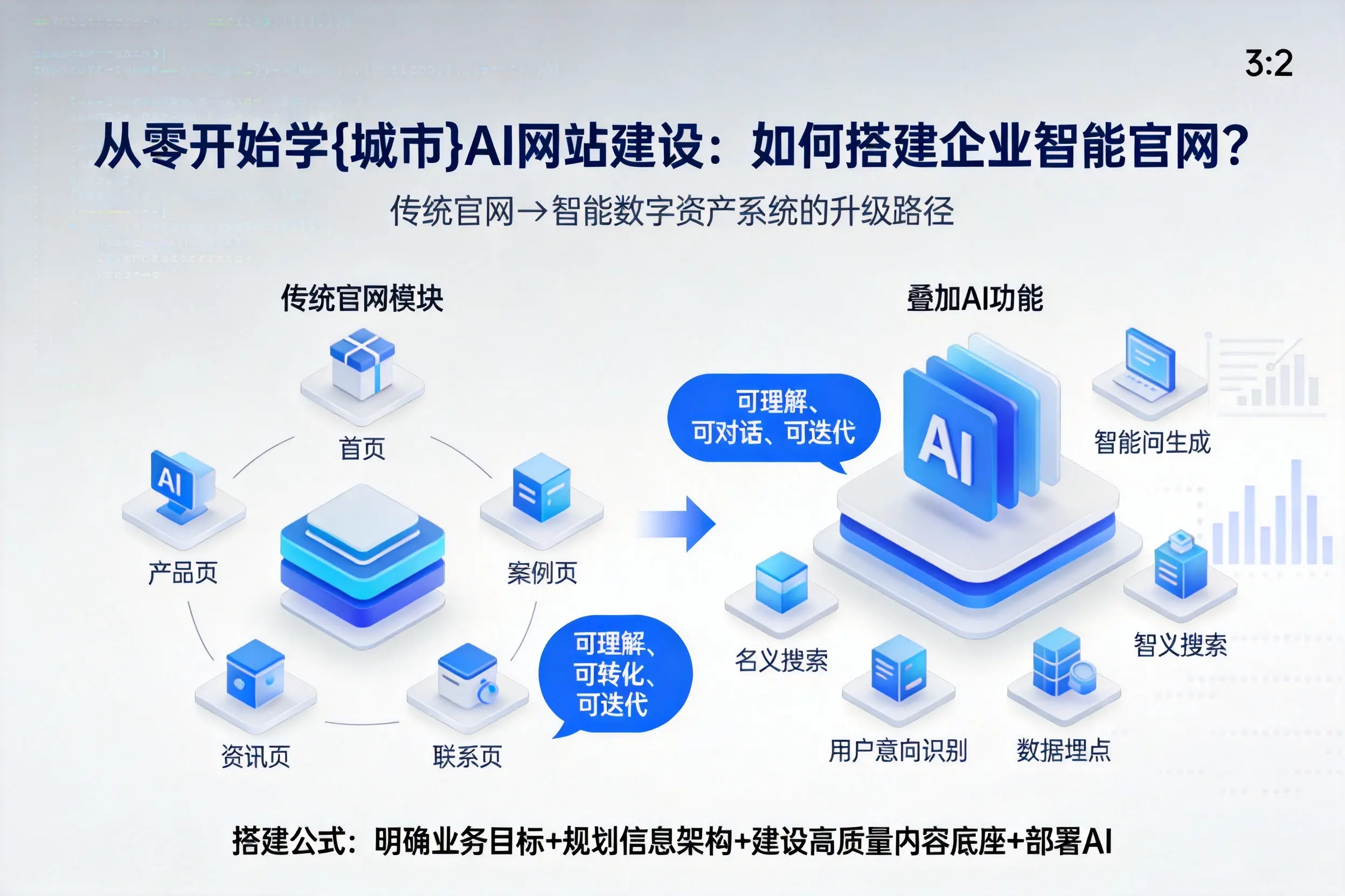 从零开始学赣州AI网站建设：如何搭建企业智能官网？