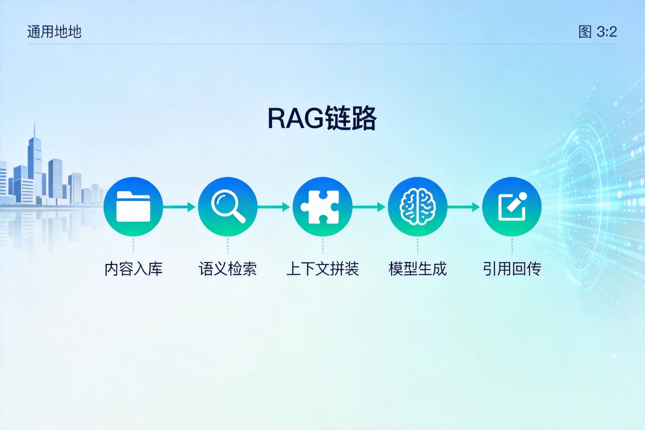 手把手教你赣州AI网站建设：搭建智能官网的完整教程