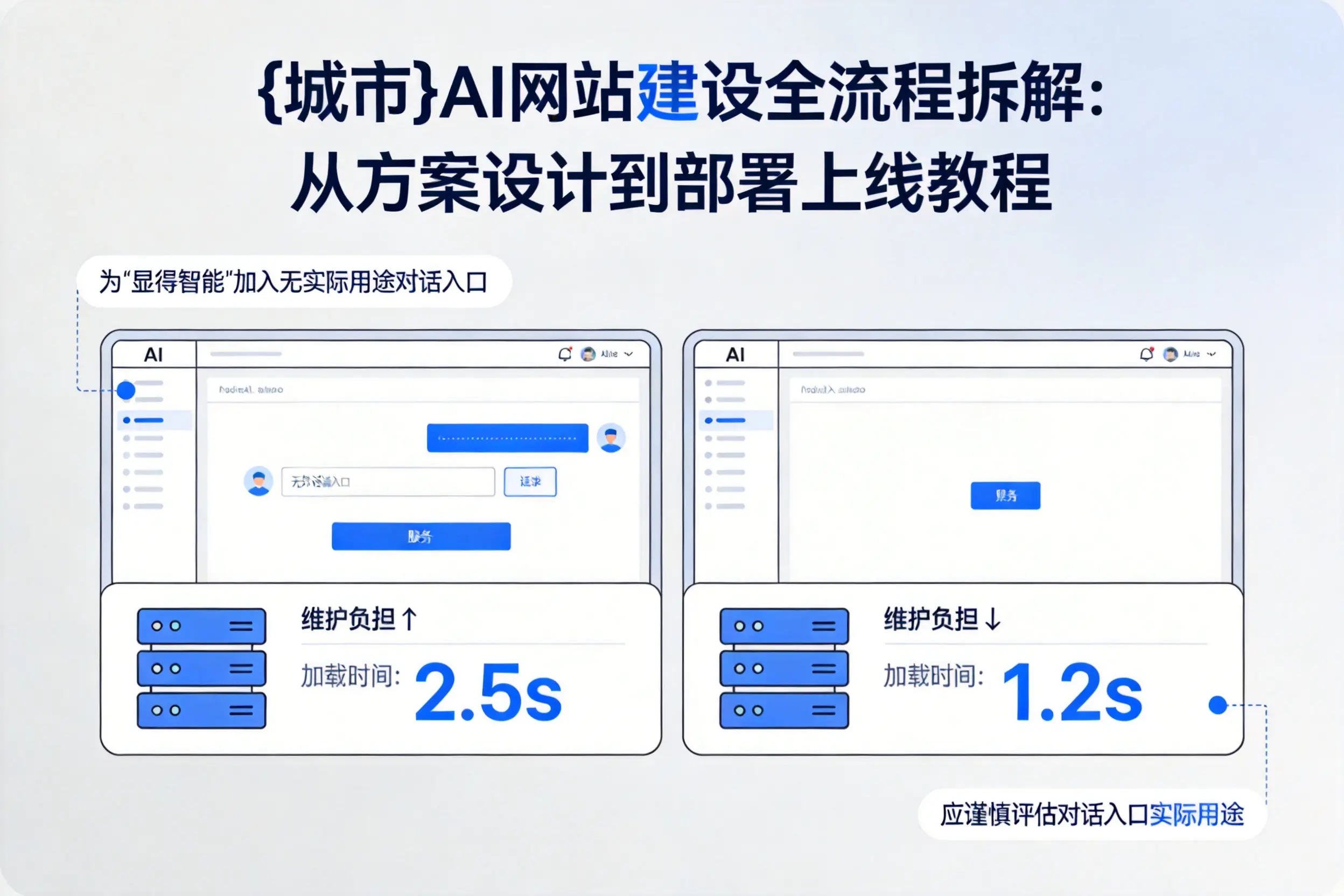 赣州AI网站建设全流程拆解：从方案设计到部署上线教程