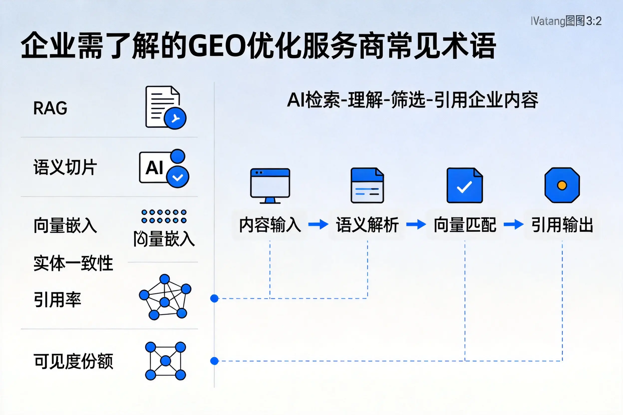 赣州企业需了解的GEO优化服务商常见术语