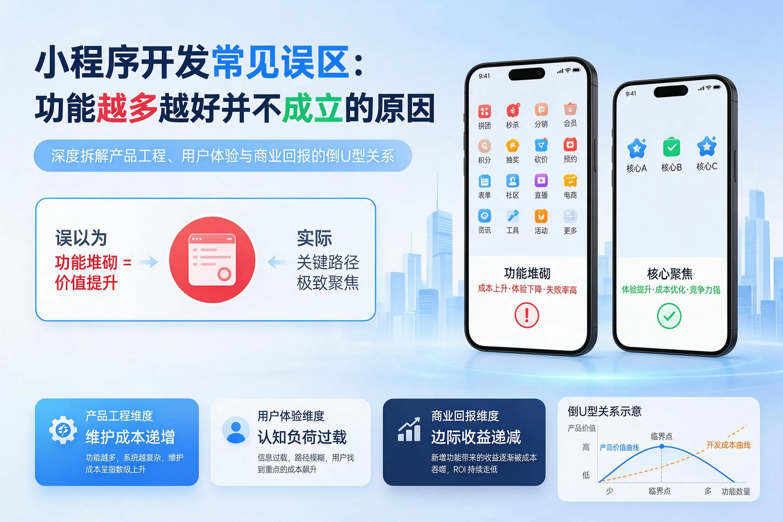 赣州小程序开发常见误区：功能越多越好并不成立的原因
