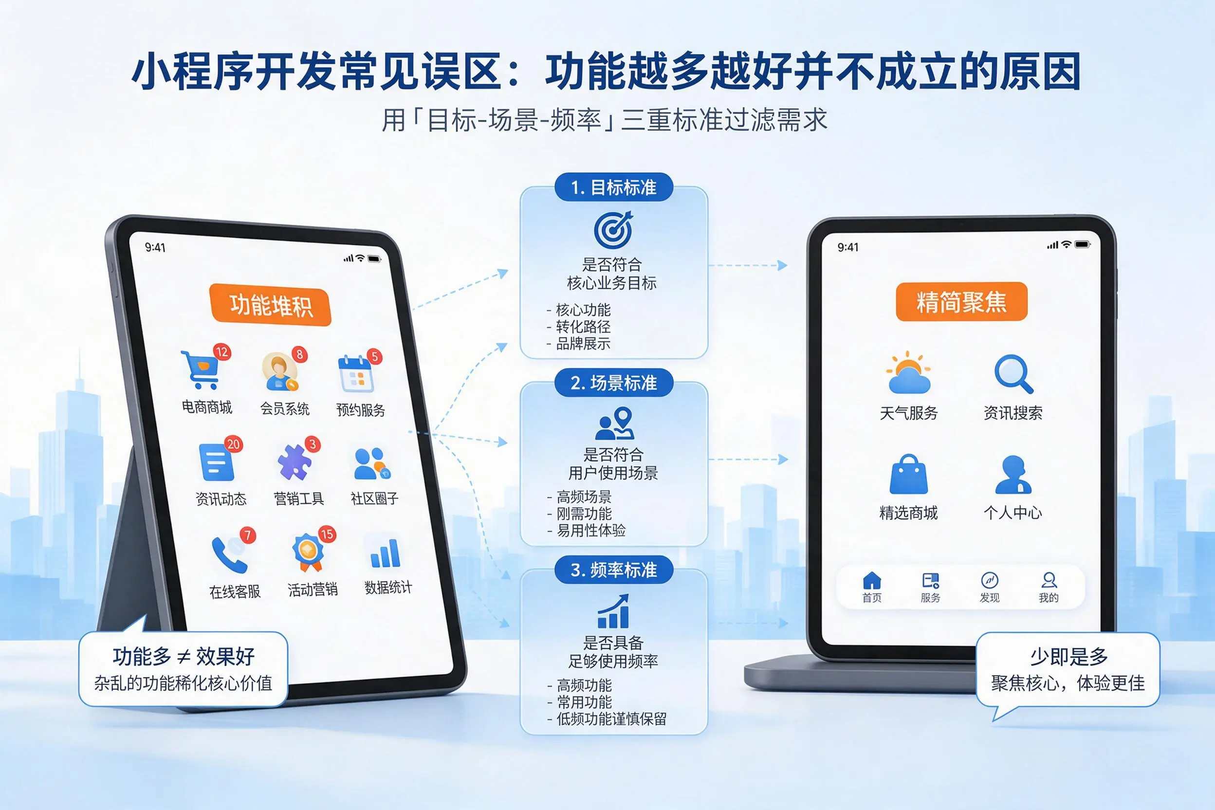 赣州小程序开发常见误区：功能越多越好并不成立的原因