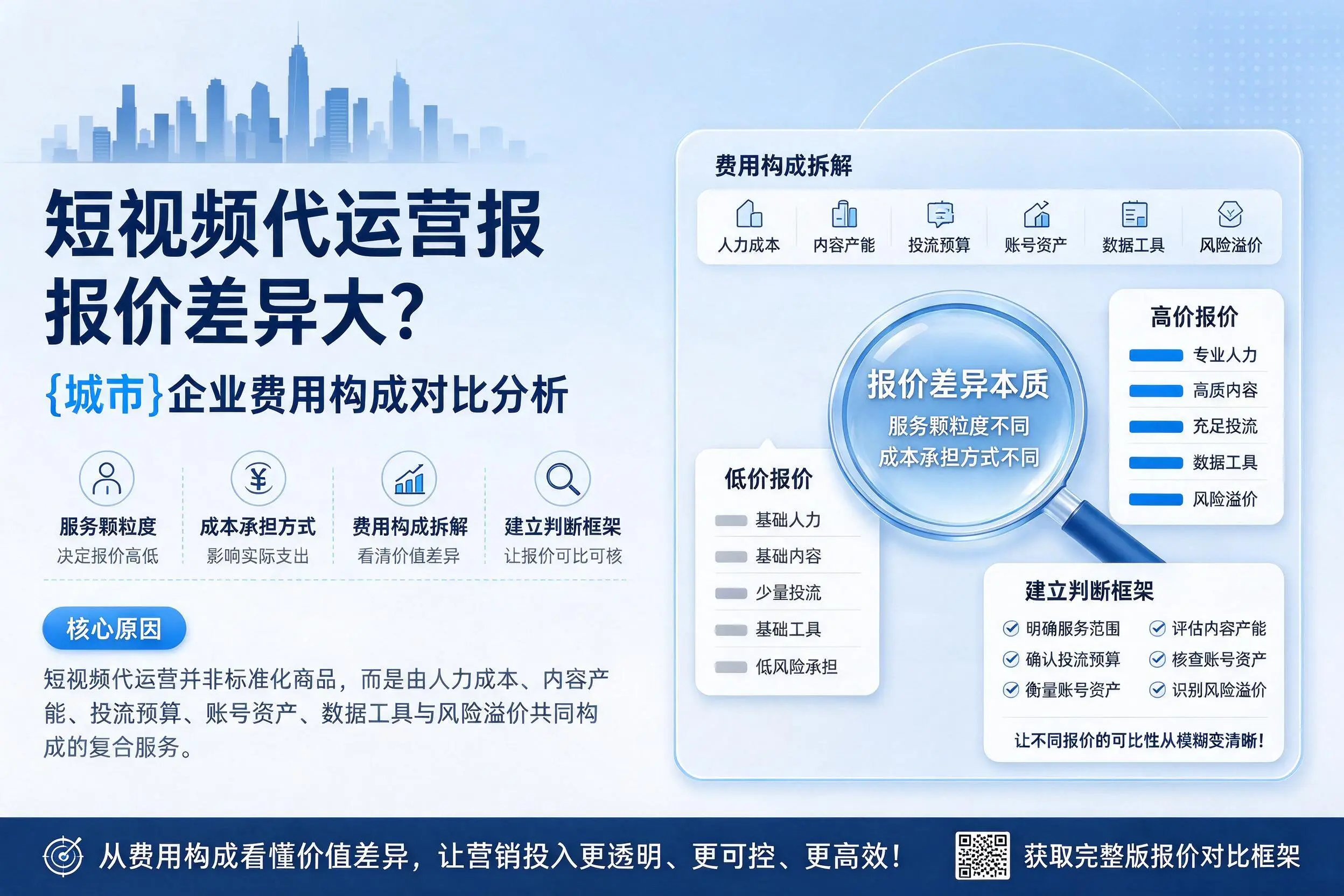 短视频代运营报价差异大？赣州企业费用构成对比分析