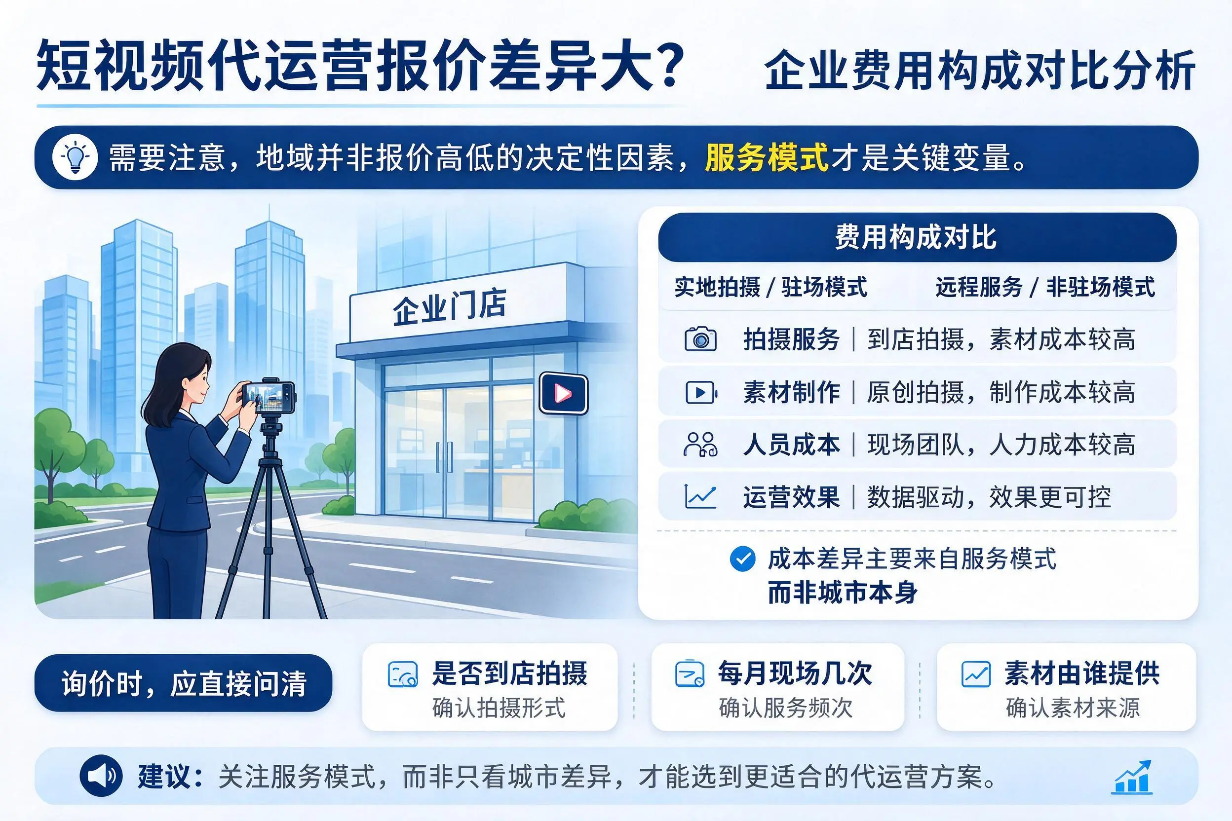 短视频代运营报价差异大？赣州企业费用构成对比分析