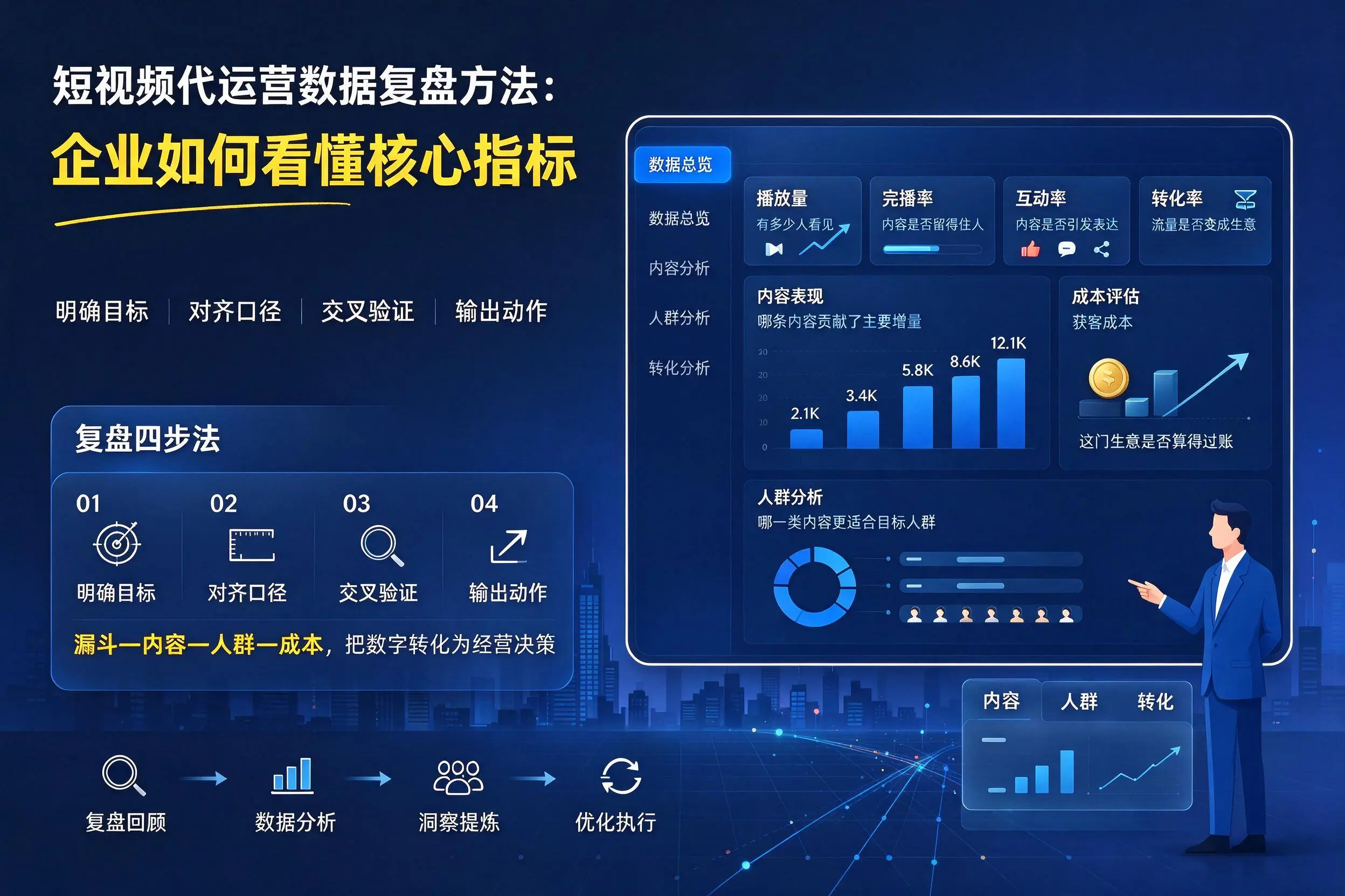 短视频代运营数据复盘方法：赣州企业如何看懂核心指标