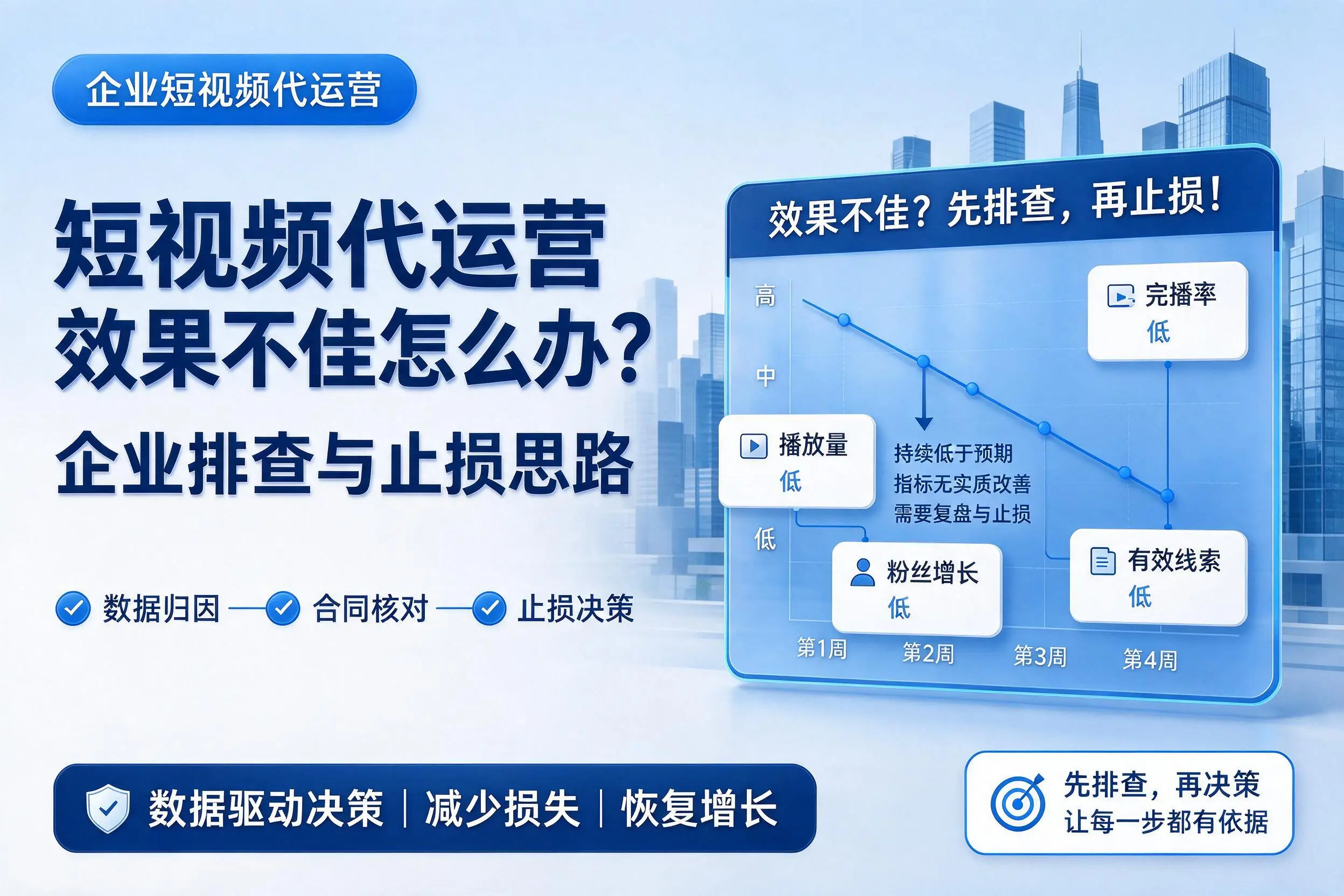 短视频代运营效果不佳怎么办？赣州企业排查与止损思路
