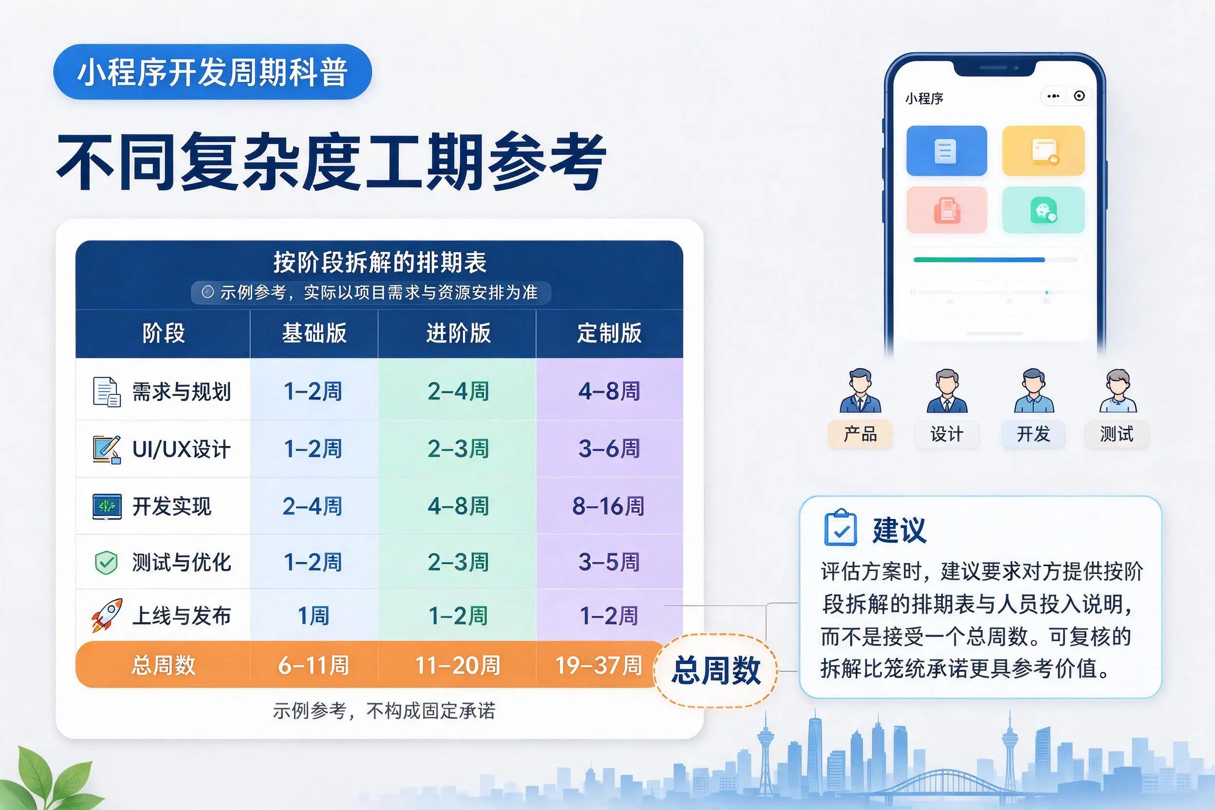 赣州小程序开发周期科普:不同复杂度工期参考