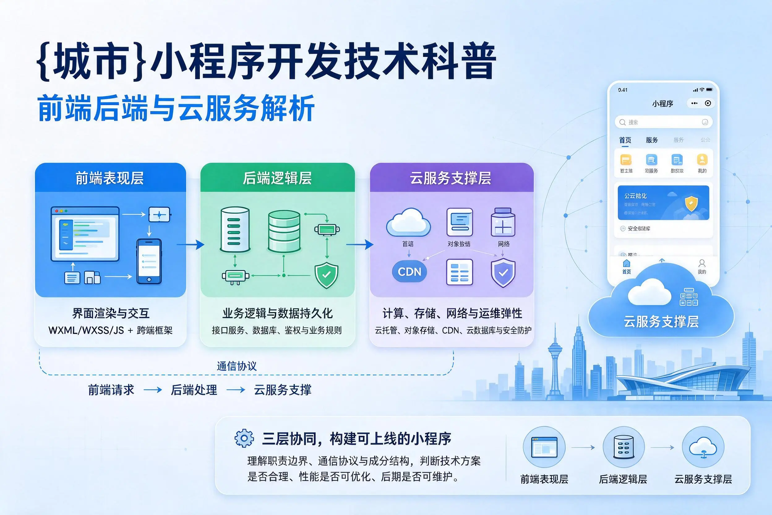 赣州小程序开发技术科普：前端后端与云服务解析