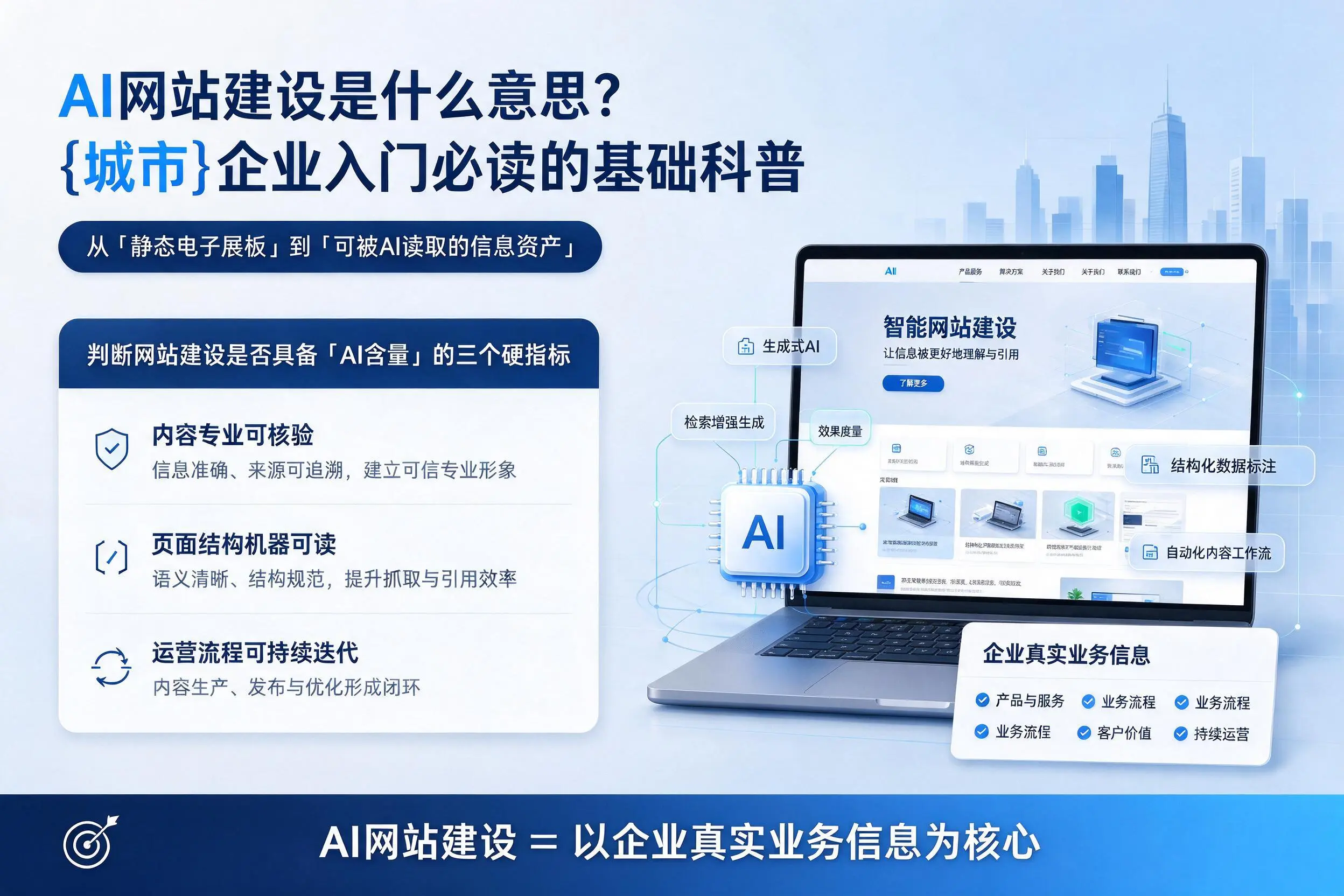 AI网站建设是什么意思？赣州企业入门必读的基础科普