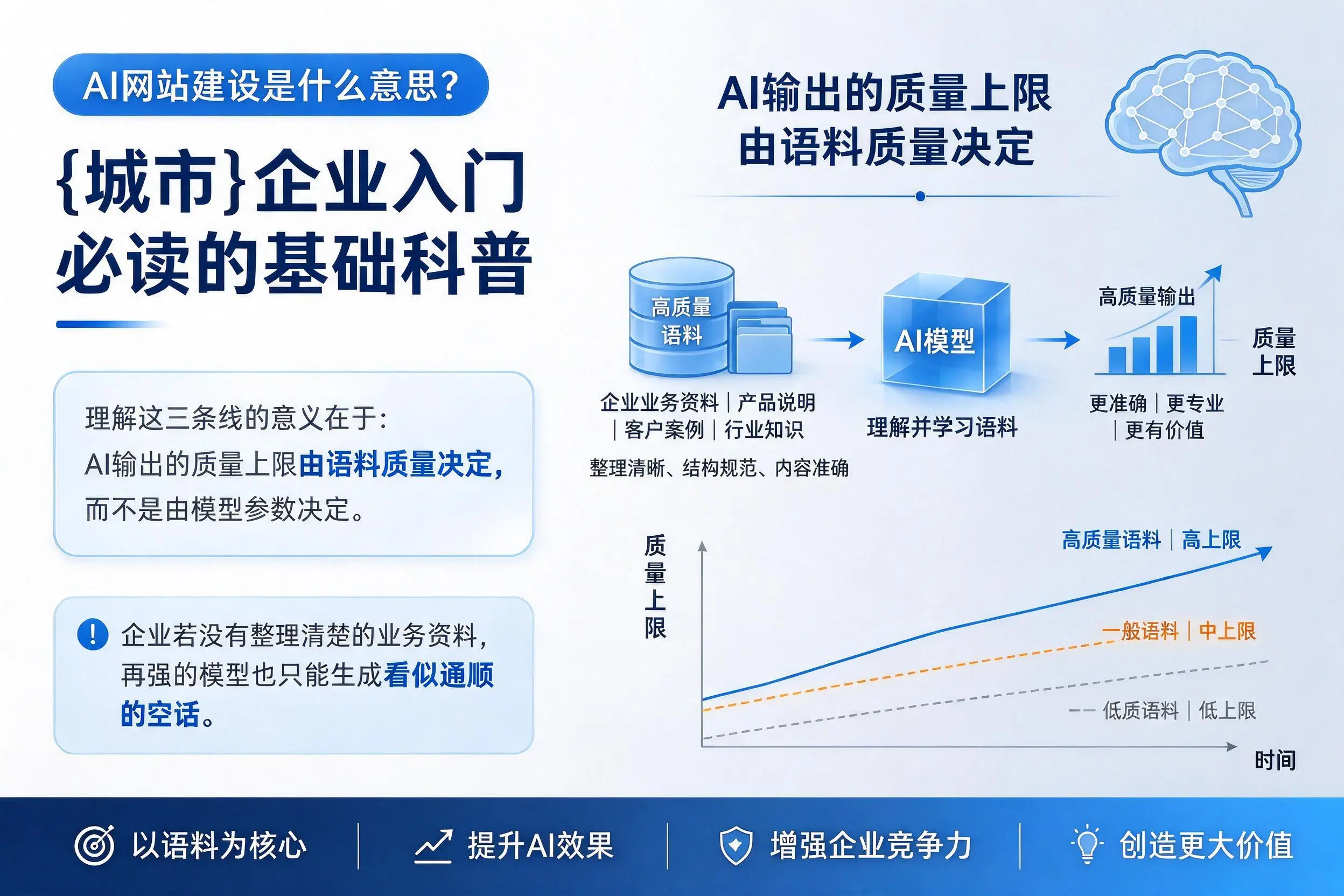 AI网站建设是什么意思？赣州企业入门必读的基础科普