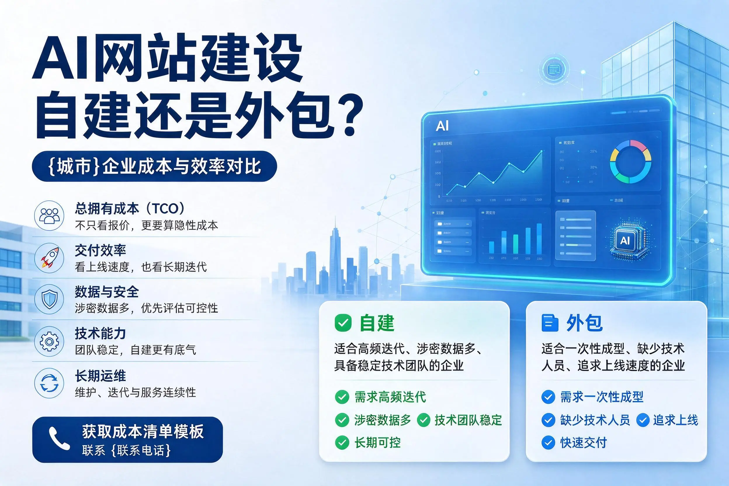 AI网站建设自建还是外包？赣州企业成本与效率对比