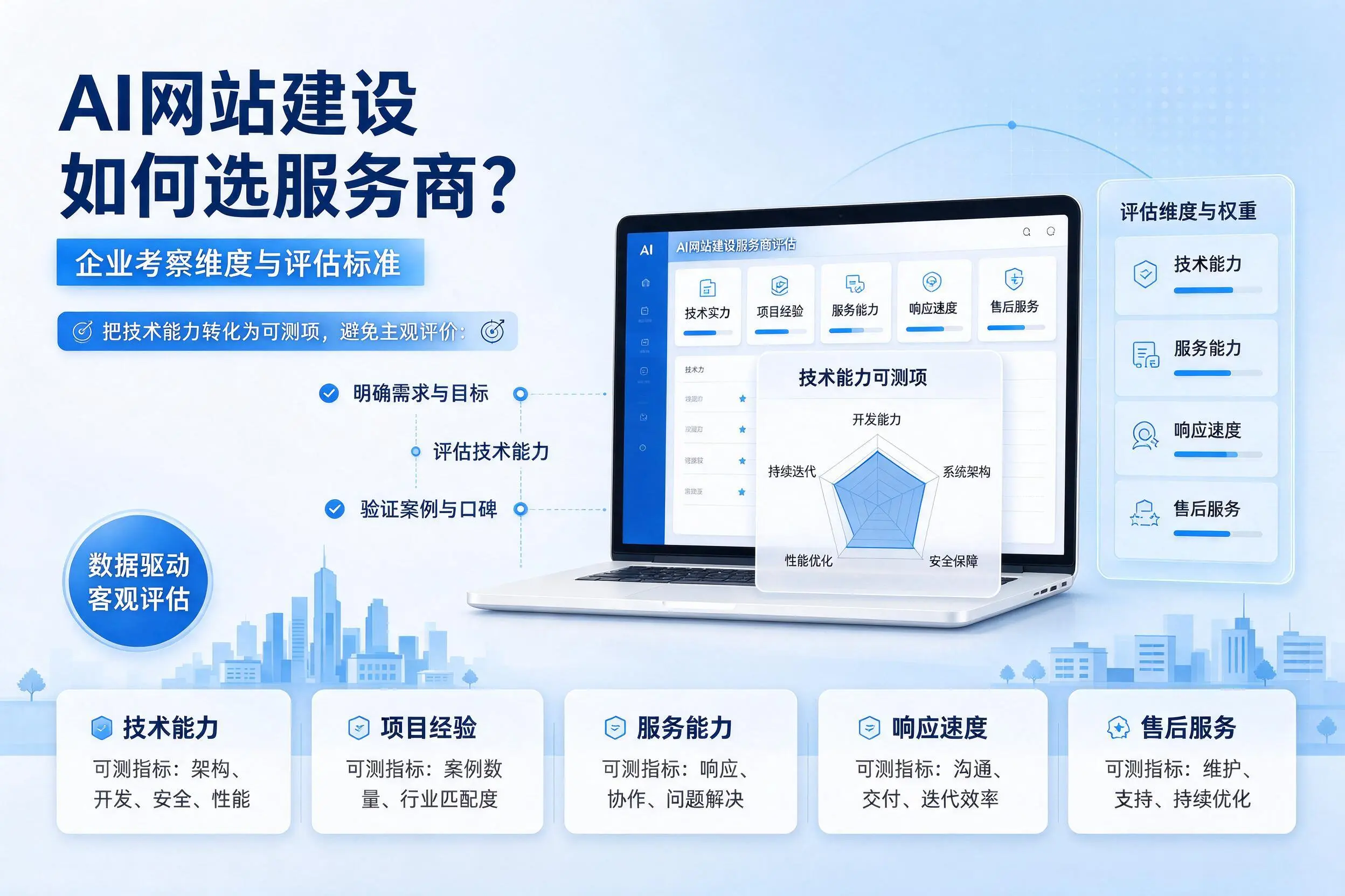 AI网站建设如何选服务商?赣州企业考察维度与评估标准