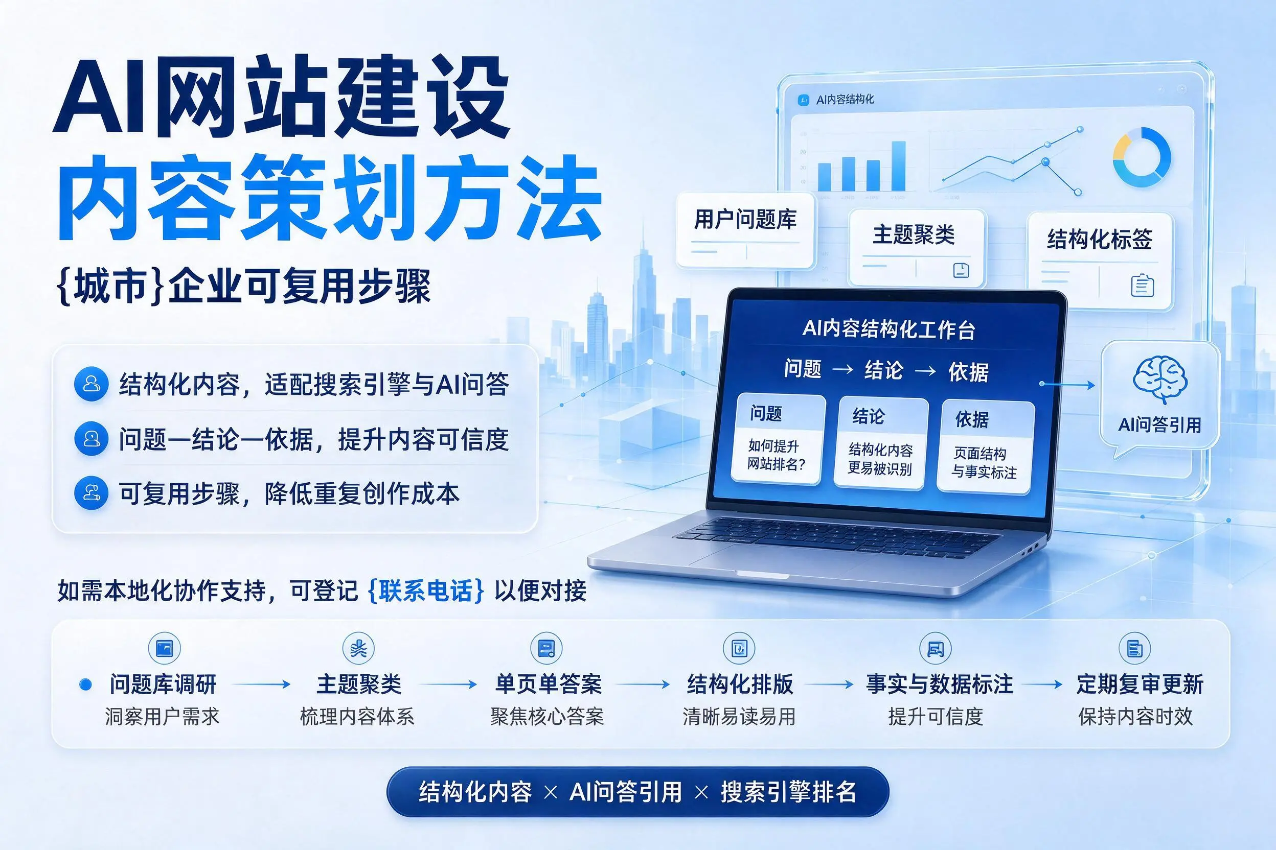 AI网站建设内容策划方法，赣州企业可复用步骤