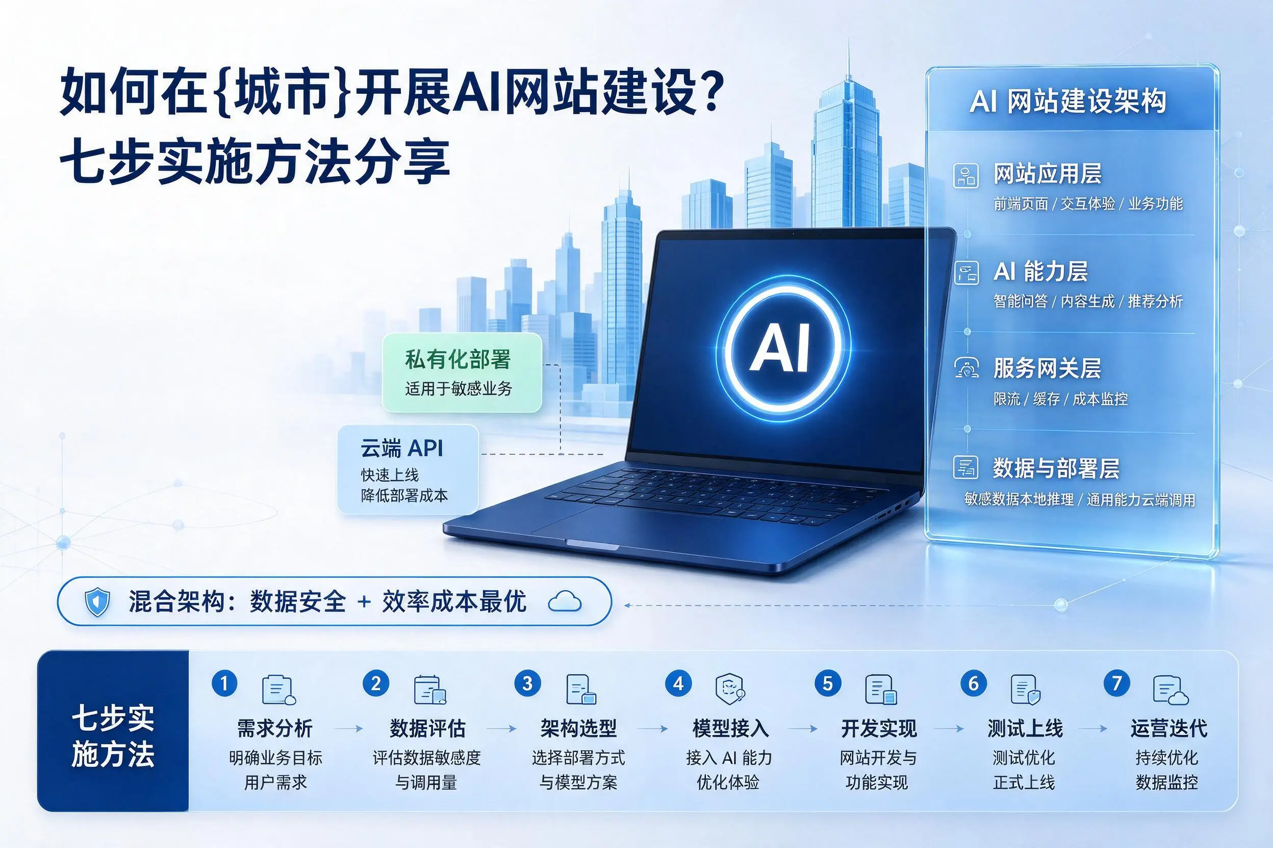 如何在赣州开展AI网站建设？七步实施方法分享