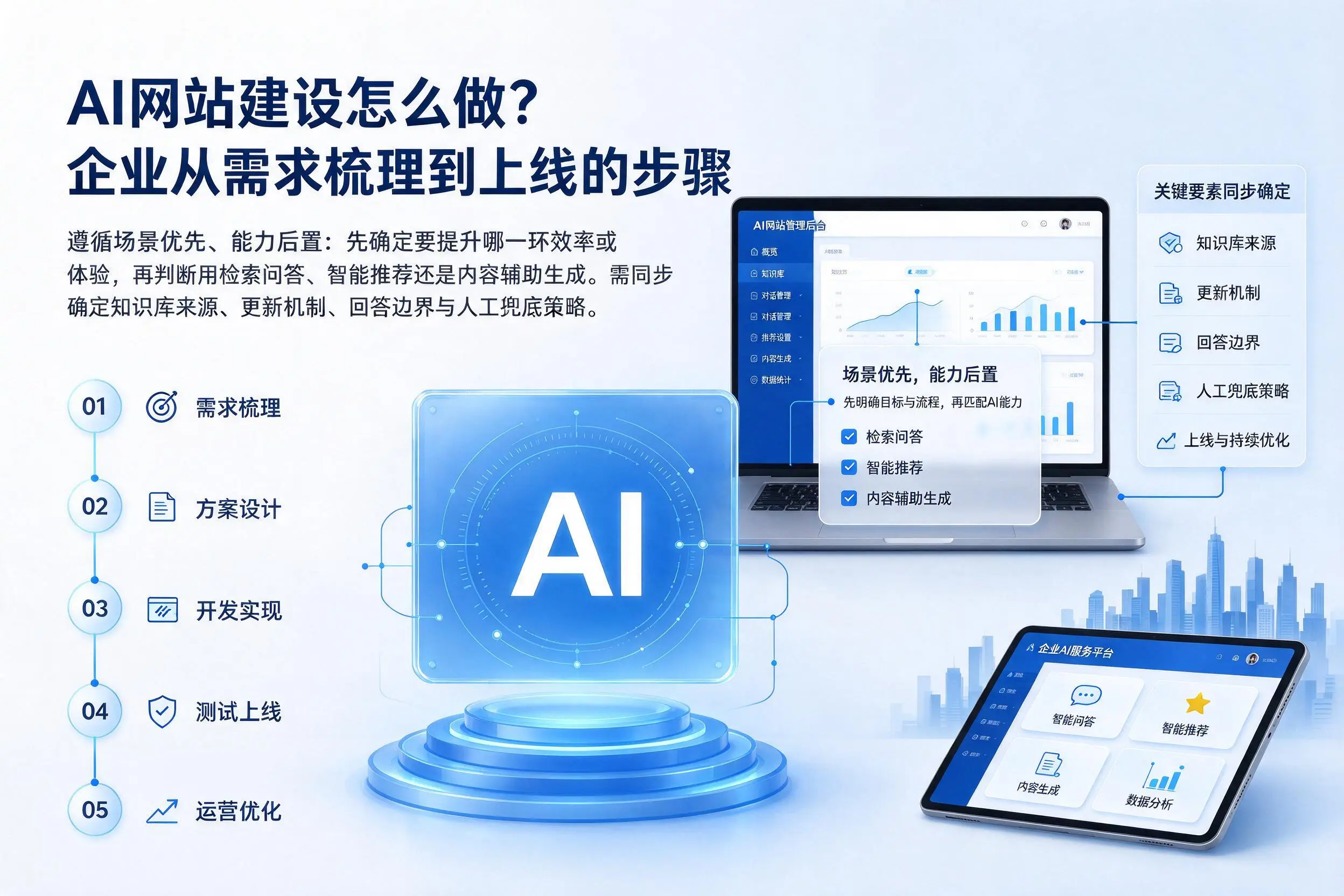 AI网站建设怎么做？赣州企业从需求梳理到上线的步骤