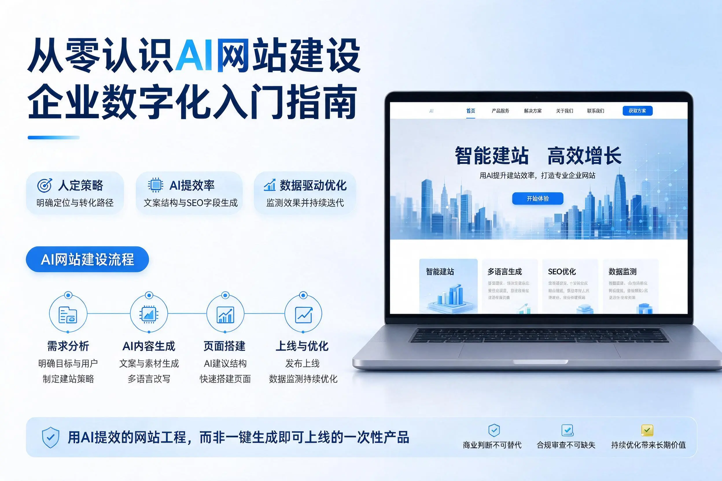 从零认识AI网站建设,赣州企业数字化入门指南