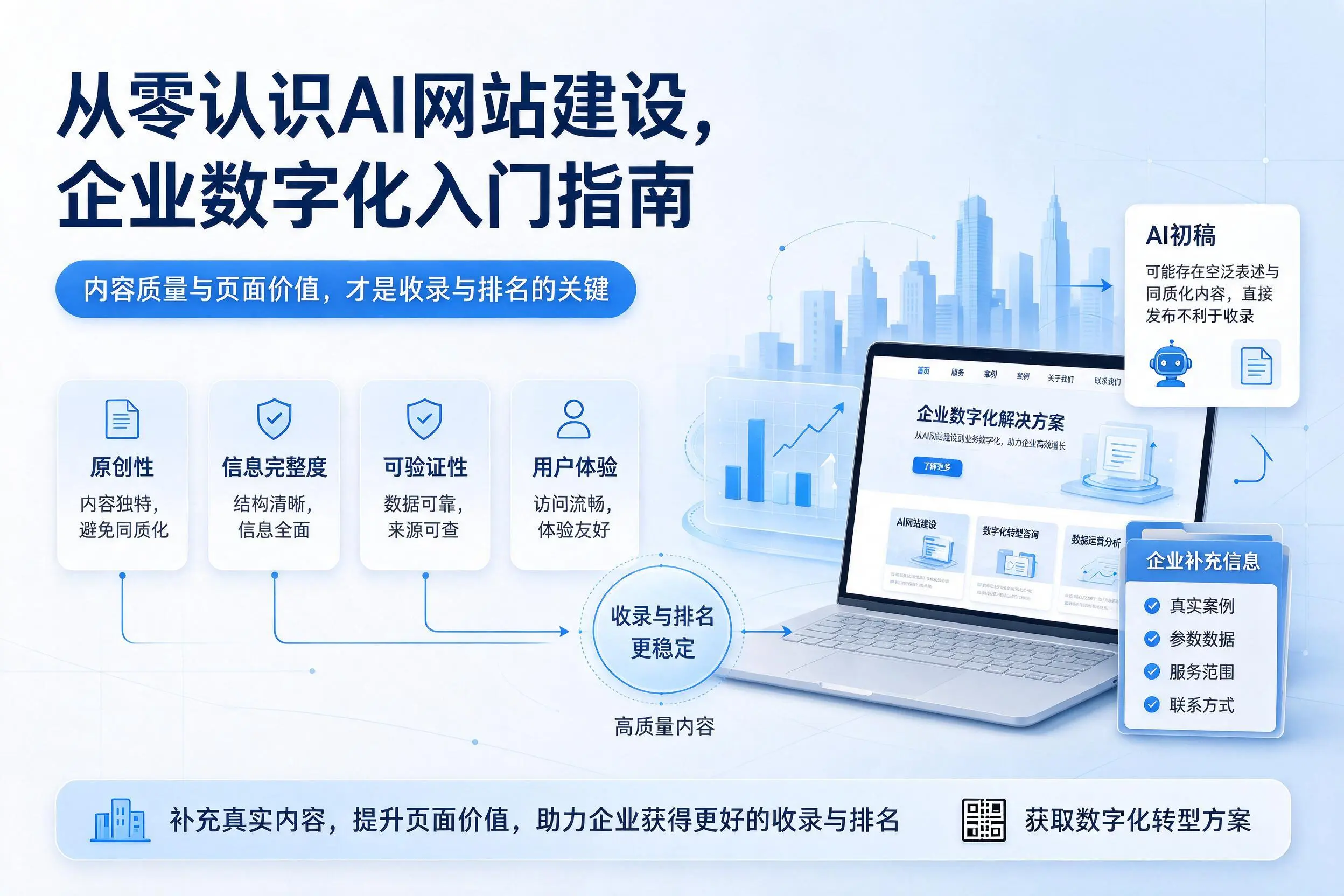 从零认识AI网站建设,赣州企业数字化入门指南