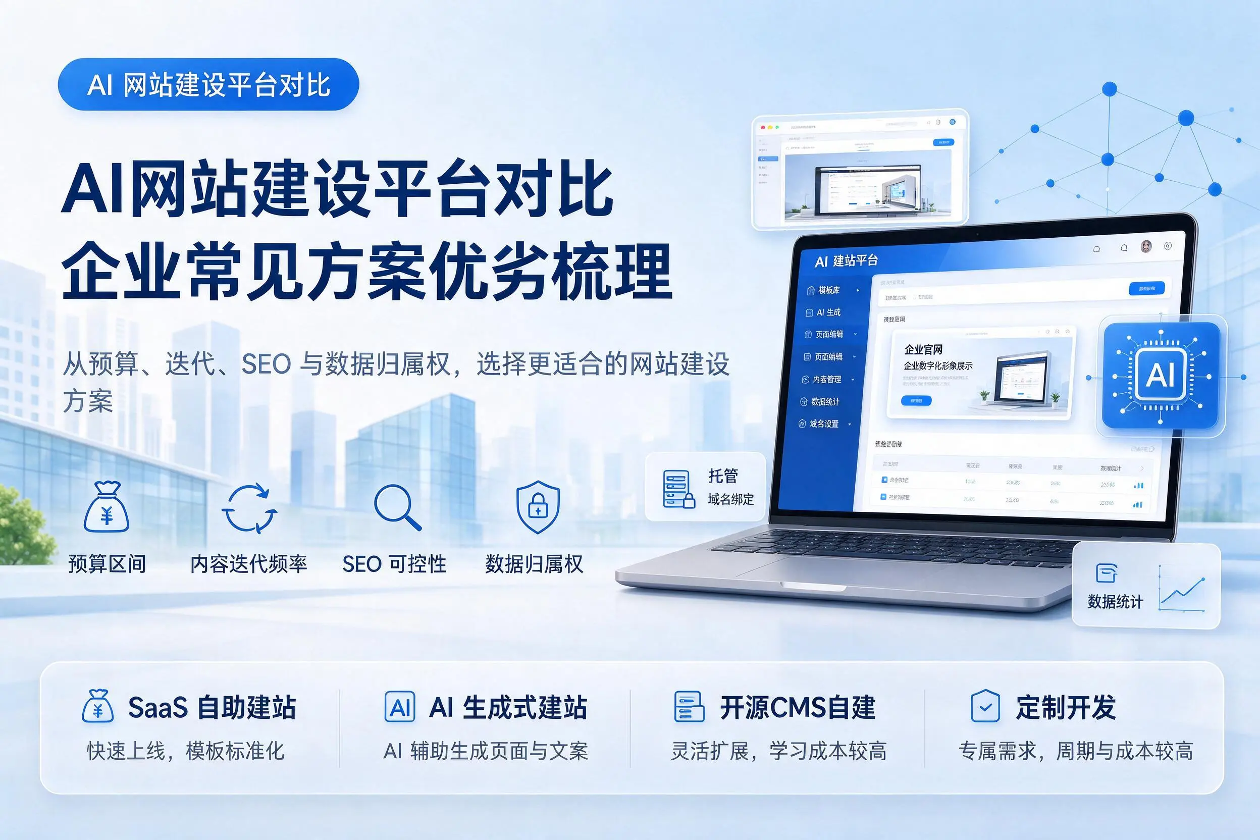 AI网站建设平台对比,赣州企业常见方案优劣梳理