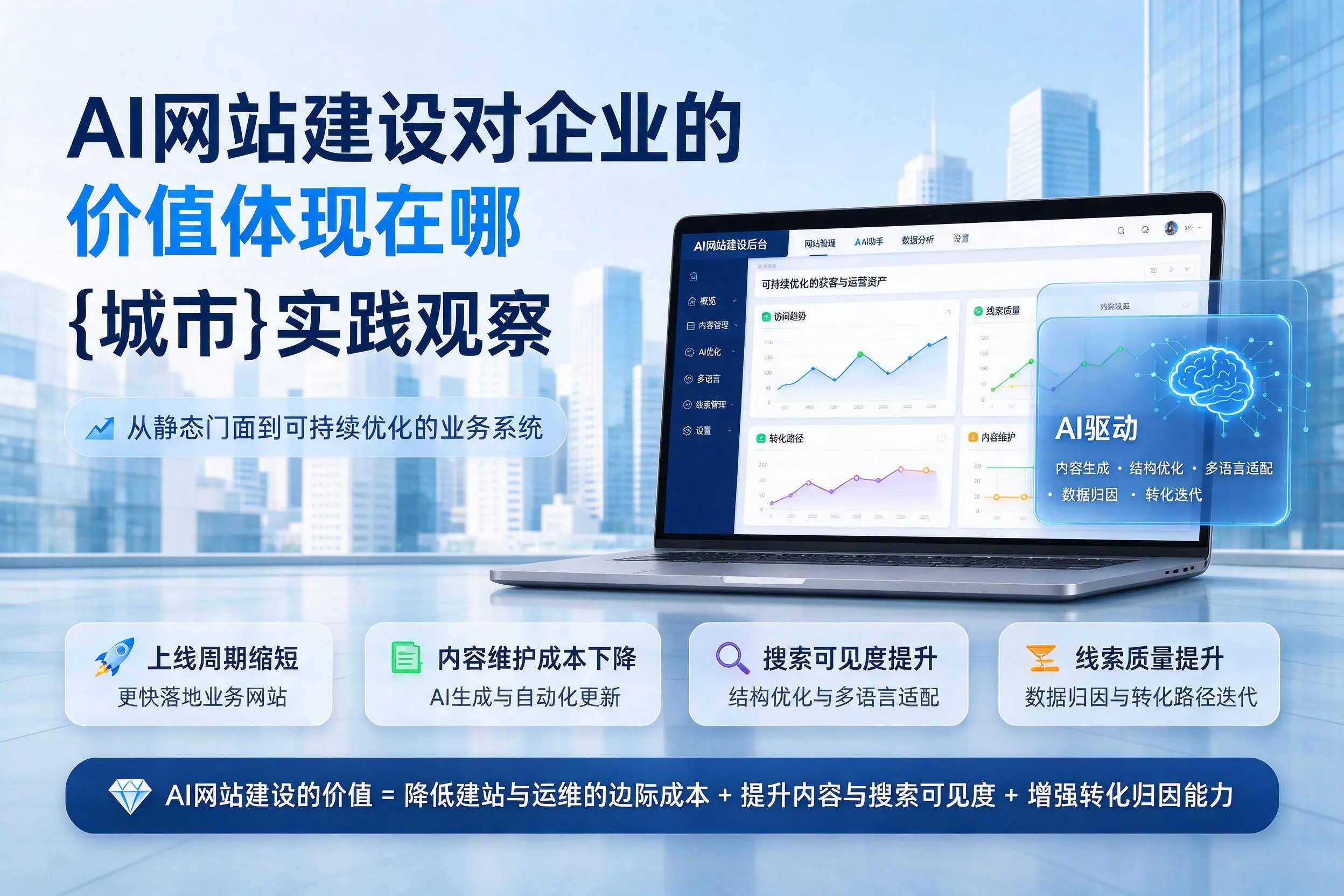 AI网站建设对企业的价值体现在哪，赣州实践观察