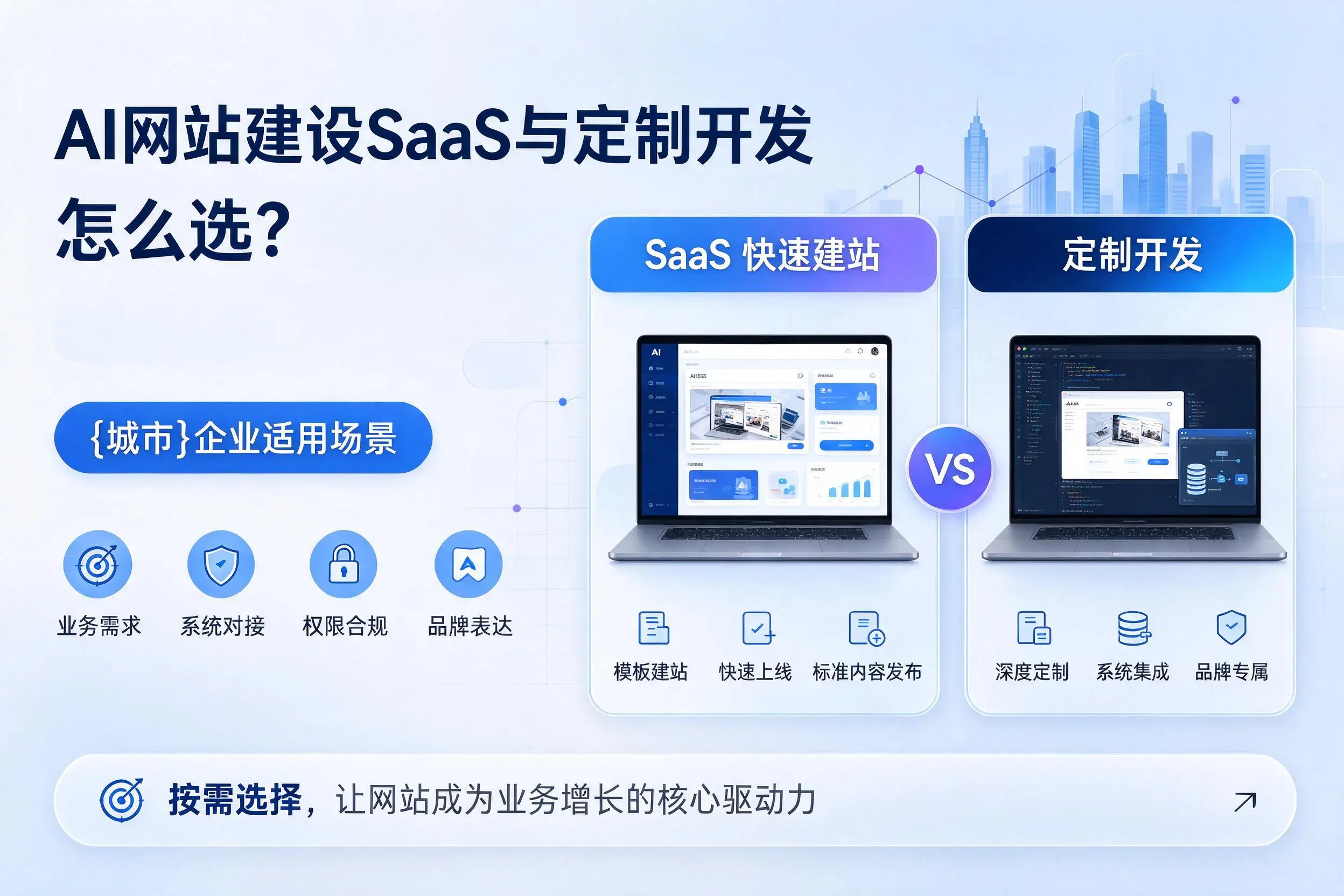 AI网站建设SaaS与定制开发怎么选？赣州企业适用场景