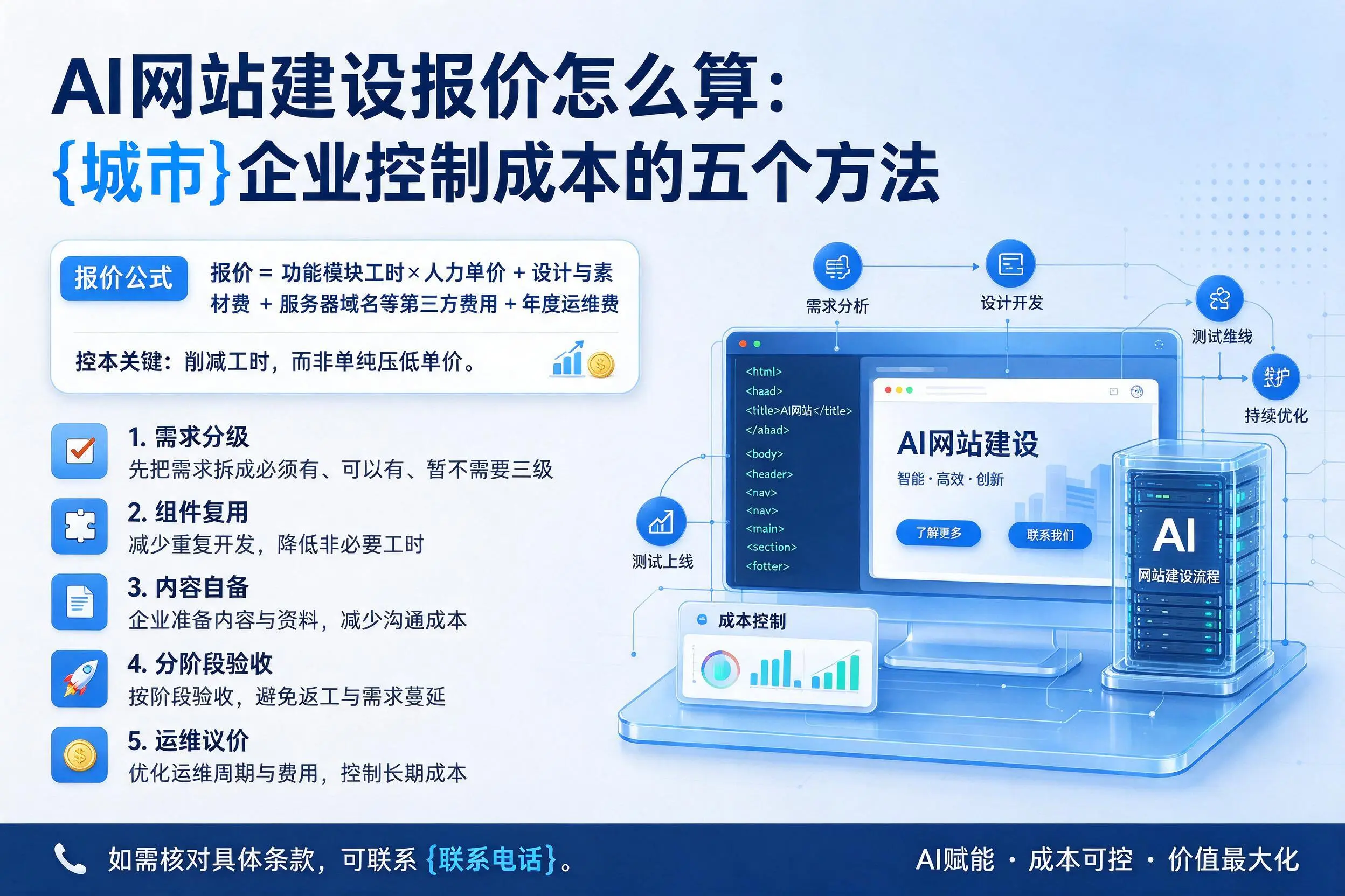 AI网站建设报价怎么算：赣州企业控制成本的五个方法