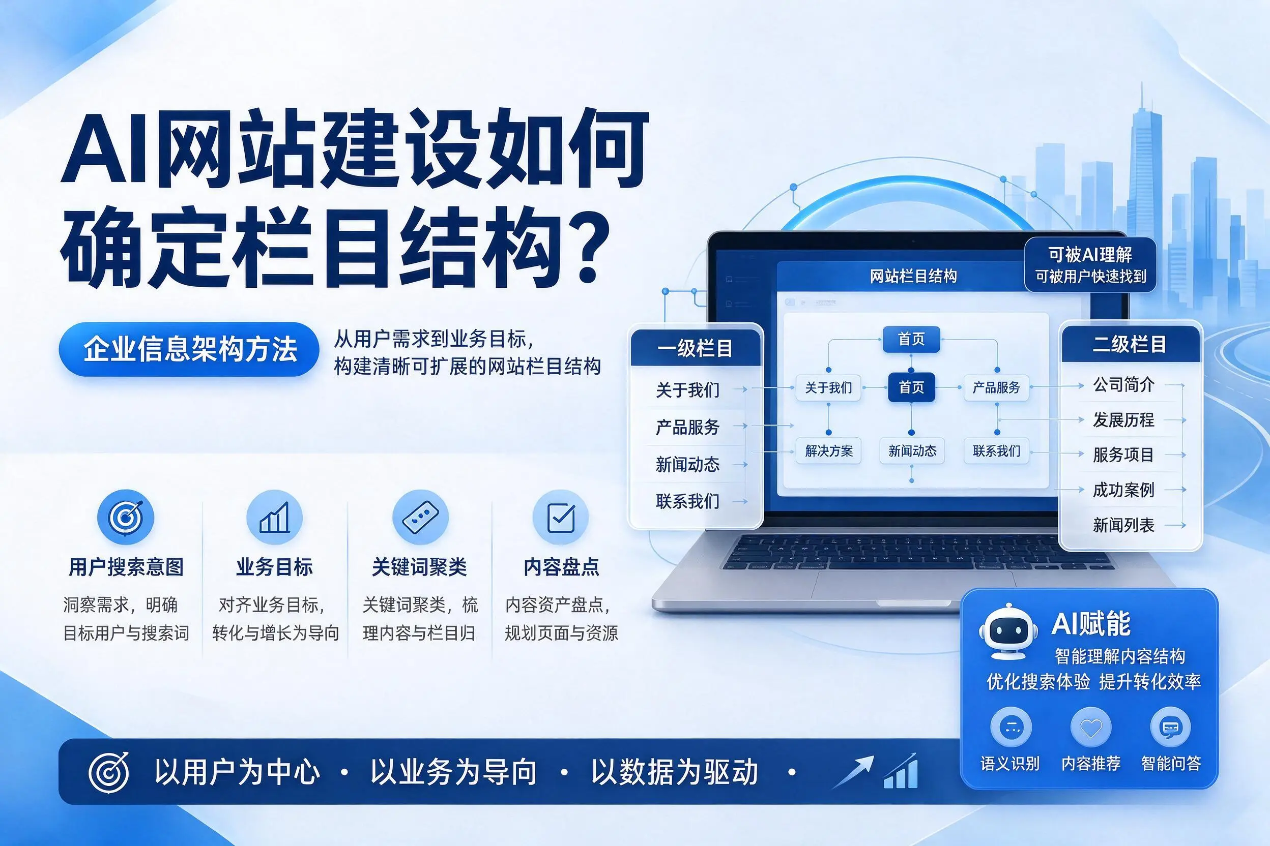 AI网站建设如何确定栏目结构？赣州企业信息架构方法