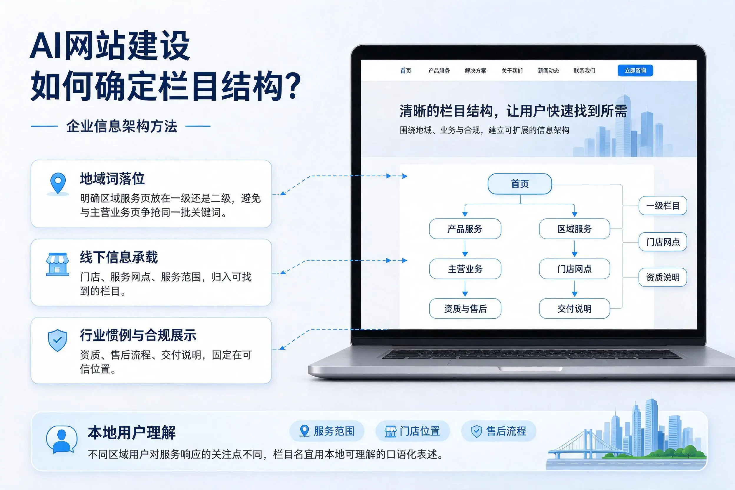 AI网站建设如何确定栏目结构？赣州企业信息架构方法