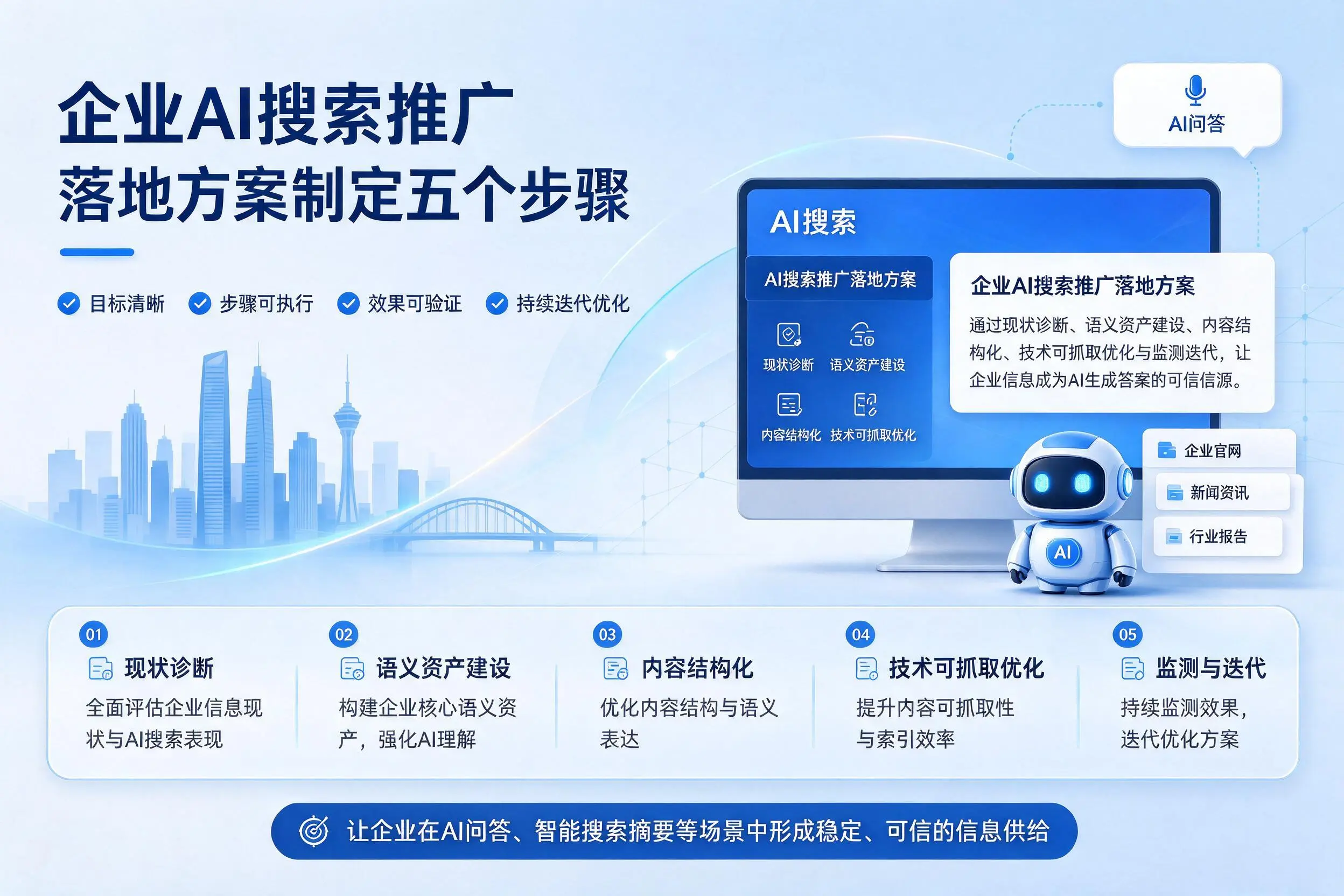 赣州企业AI搜索推广落地方案制定五个步骤