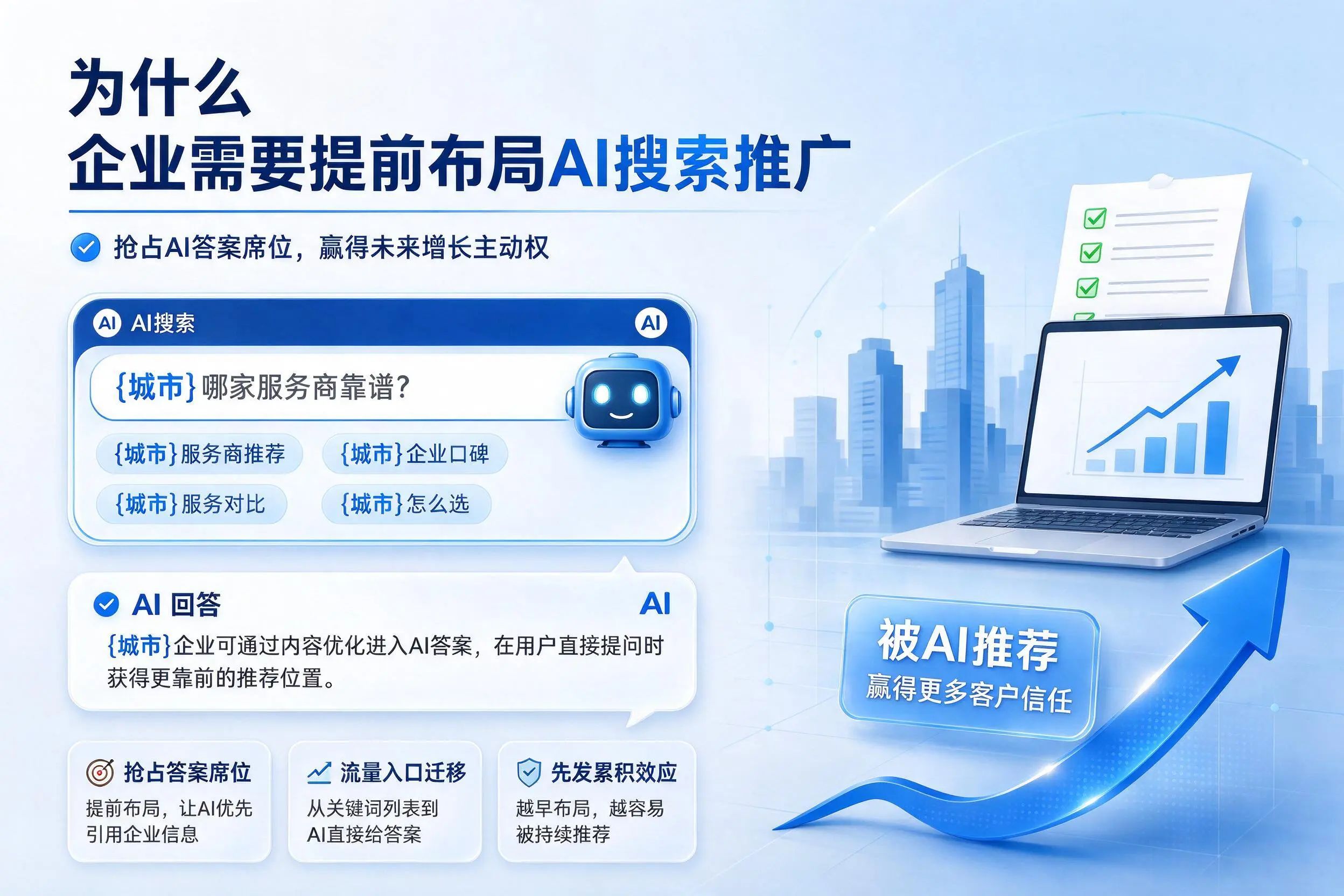 为什么赣州企业需要提前布局AI搜索推广