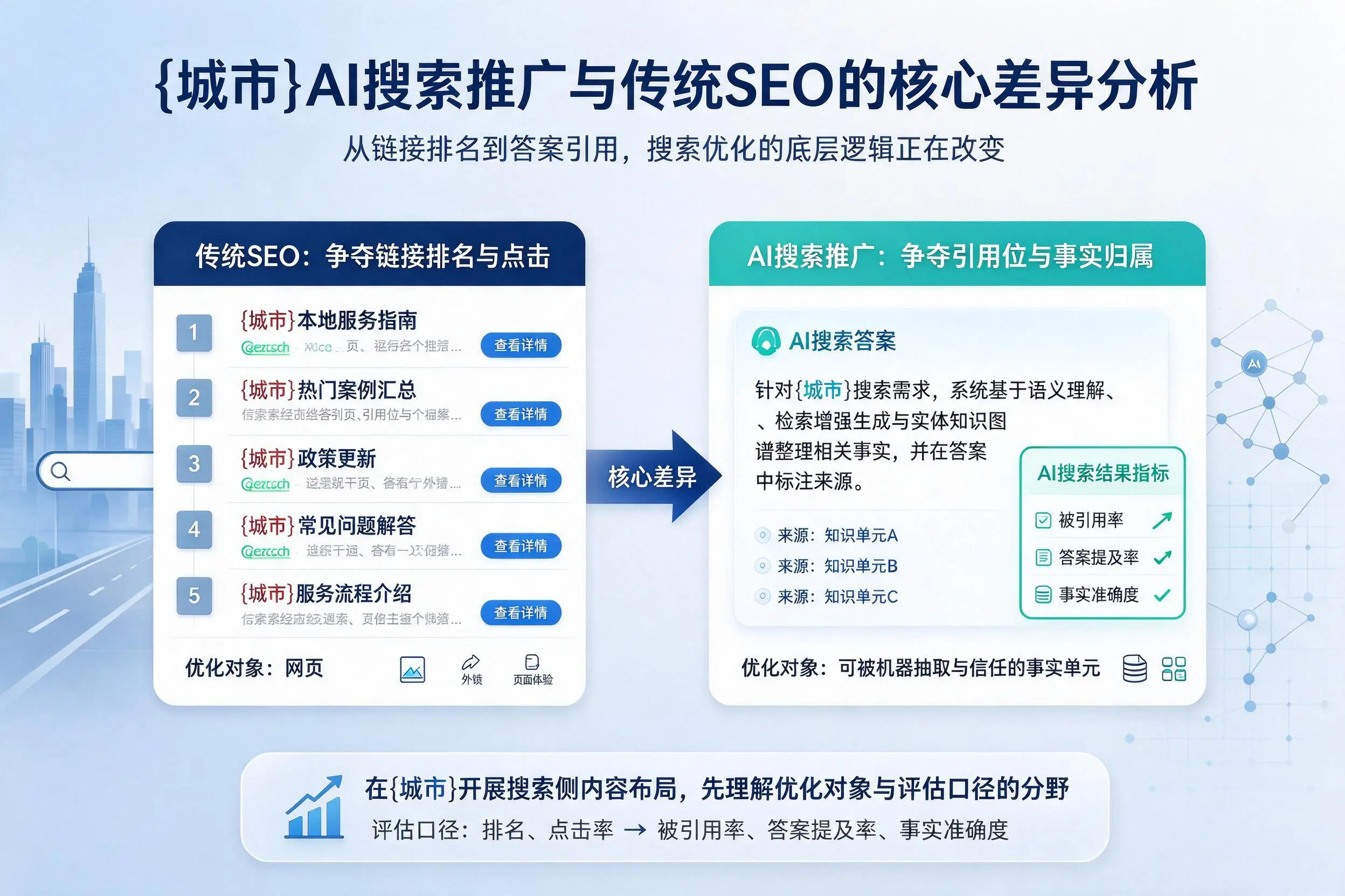 赣州AI搜索推广与传统SEO的核心差异分析